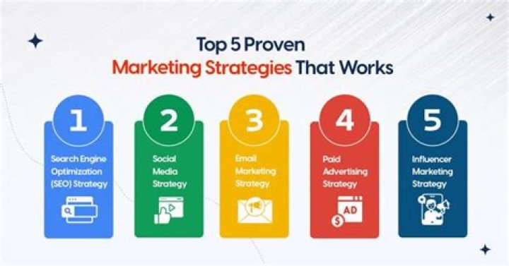 Expert Insights: Mustafa Caliskan's Proven Marketing Strategies