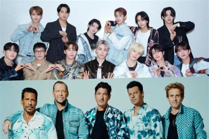 Explore The New Kids On The Block: A Comprehensive List Of Members