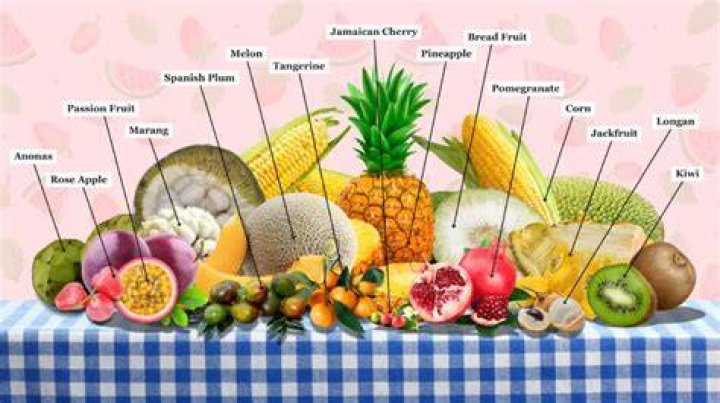 Explore The Vibrant World Of Philippine Fruits: A Visual Gallery