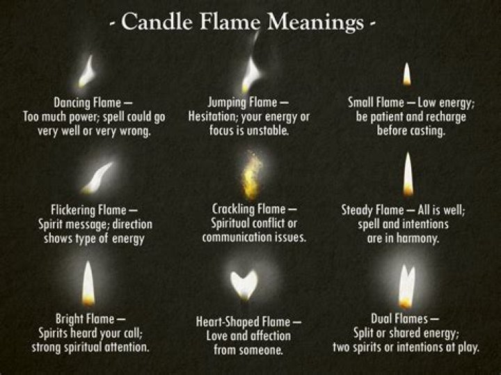Ignite Your Spiritual Flame: A Guide To Understanding Ner Neshama