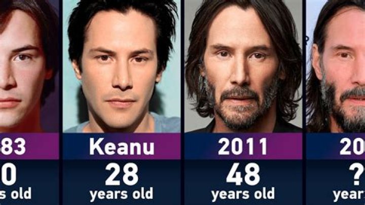 Keanu Reeves Age: Get The Ultimate Insight
