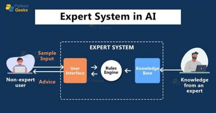 Meet Kevin Vainio: The Expert In AI And Machine Learning