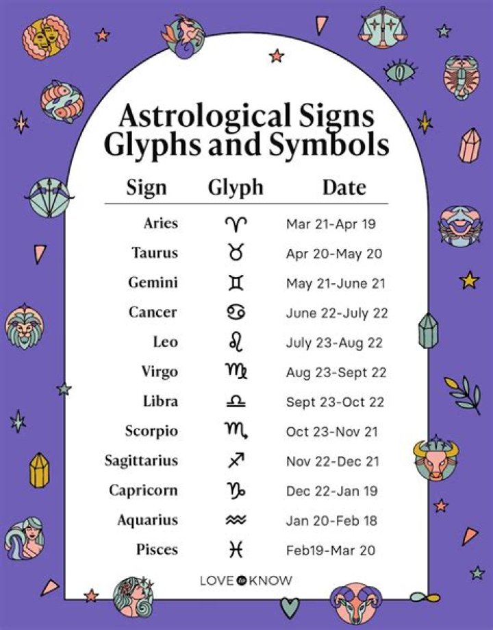 Pisces Dates - March Birthdays: The Complete Guide To The Zodiac's Last Sign