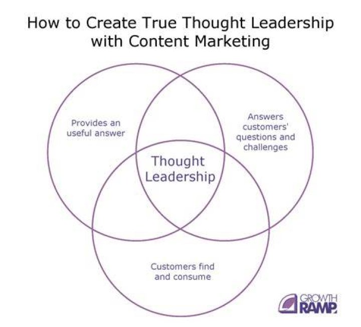 Professional Insights From Kathy Costigan, Industry Expert And Strategic Thought Leader