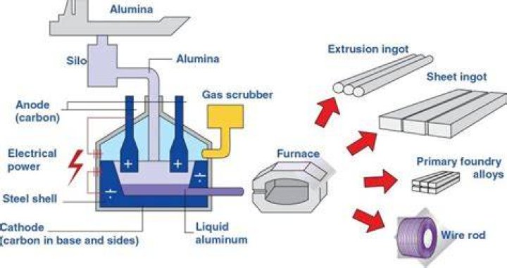The Definitive Guide To Charles T. Hall: Inventor Of The Aluminum Production Process