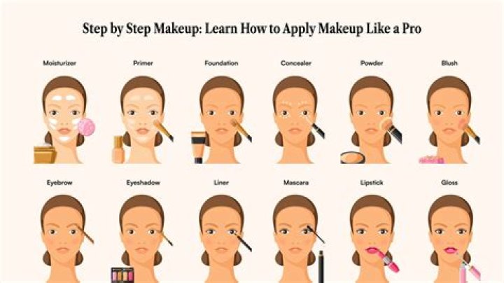 The Essential Guide To Makeup Remover Pictures: Capture Flawless Makeup Looks