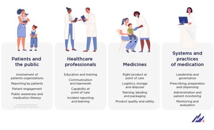 The Ultimate Guide To Dr. Dallas Leduc: Your Expert In Patient Care