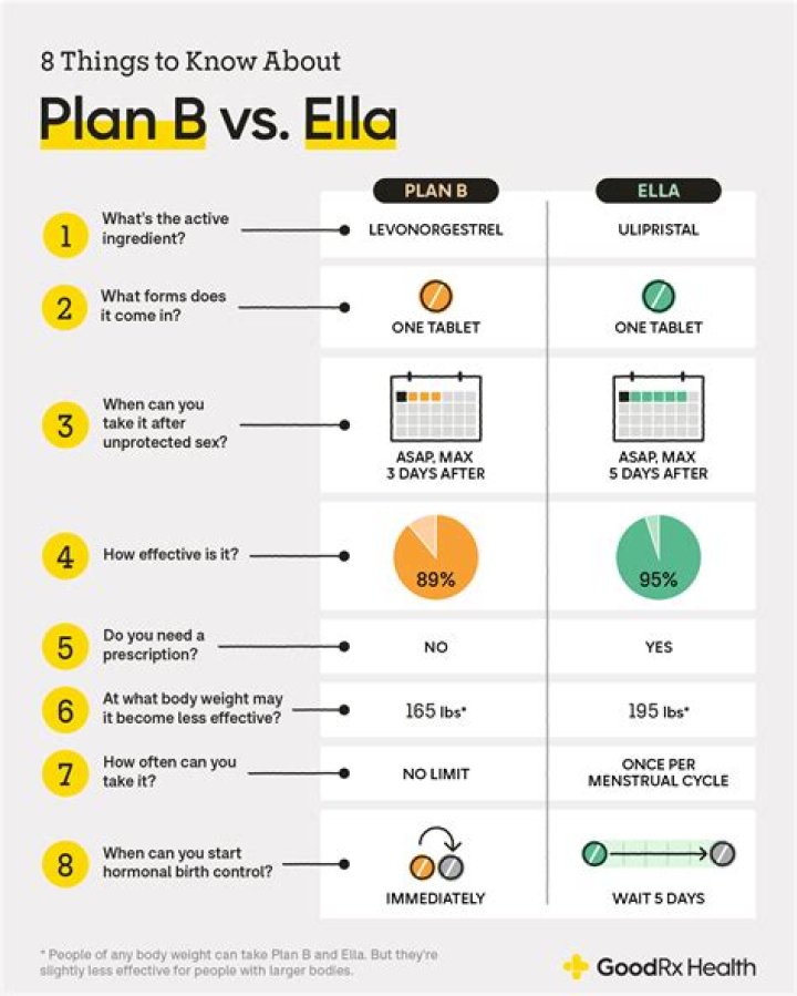 The Ultimate Guide To Plan B In Kaukauna: Everything You Need To Know