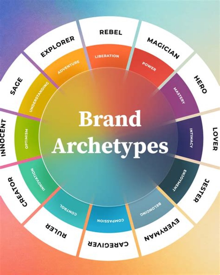 The Ultimate Logo Expedition: Discover Your Brand's True Identity