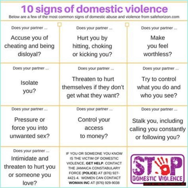 Warning Signs Of Domestic Violence: Lessons From Kate Chastain's Case