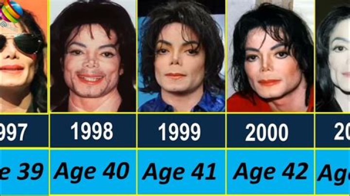 When Was Michael Jackson Born?